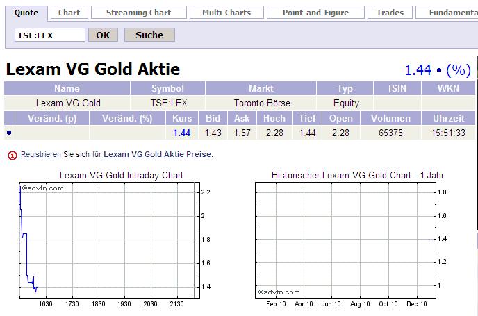 VG Gold ( ISIN: CA9182161021 ) 370369
