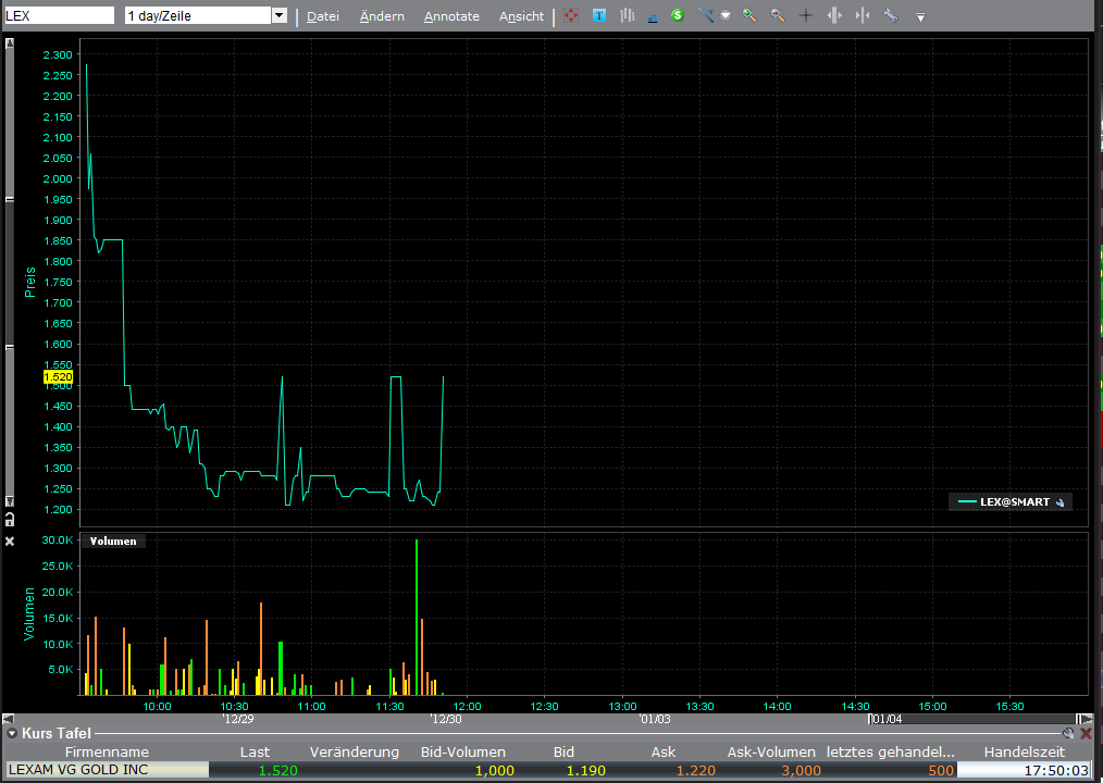 VG Gold ( ISIN: CA9182161021 ) 370392