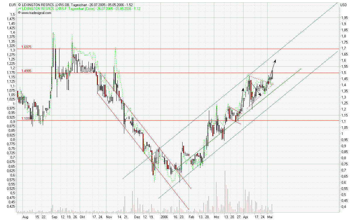 Lexington Resources Inc. 39583