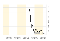 Lexington Resources Inc. 38344