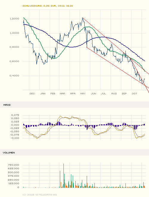 Lexington Resources Inc. 66521