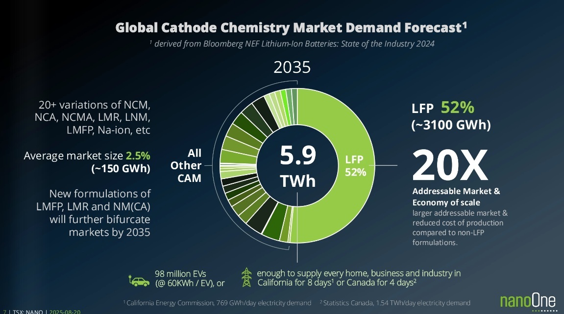 Nano One - Lithium läuft, die auch bald? 1497487