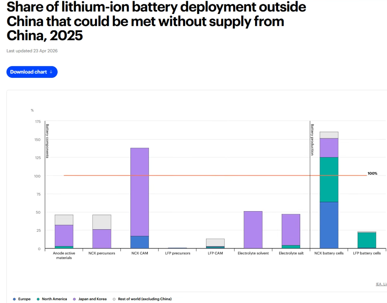 Nano One - Lithium läuft, die auch bald? 1529049