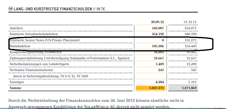 ** News zu SolarWorld ** (SPAM-FREE) 554443