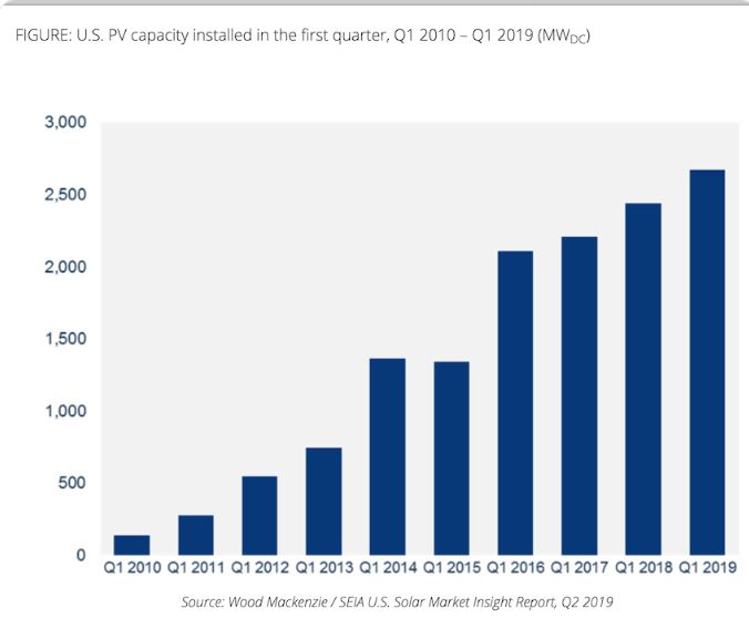 Enphase energy voll unter Strom 1118511