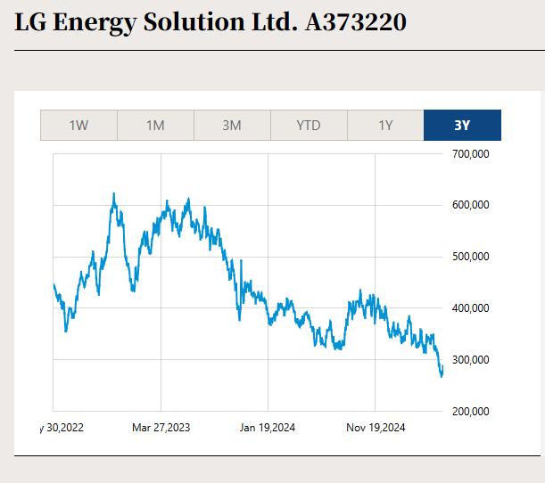 Nano One - Lithium läuft, die auch bald? 1483047