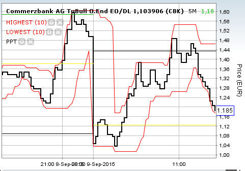 Walli's EUR/USD trading thread 856503