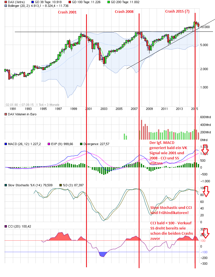 2015 QV DAX-DJ-GOLD-EURUSD-JPY 863347
