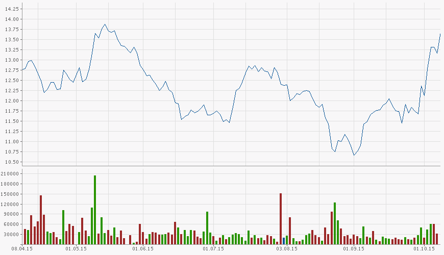 Lufthansa 2012-2015: wohin geht die Reise... 863571
