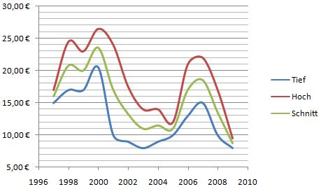 Lufthansa Strong buy 240257