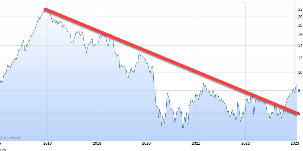 Lufthansa 2012-2015: wohin geht die Reise... 1351074