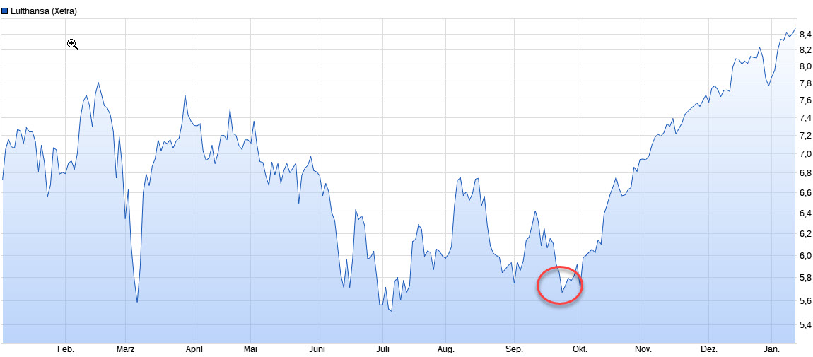Lufthansa 2012-2015: wohin geht die Reise... 1351072