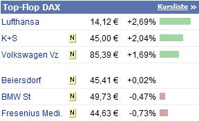 Lufthansa Strong buy 349526