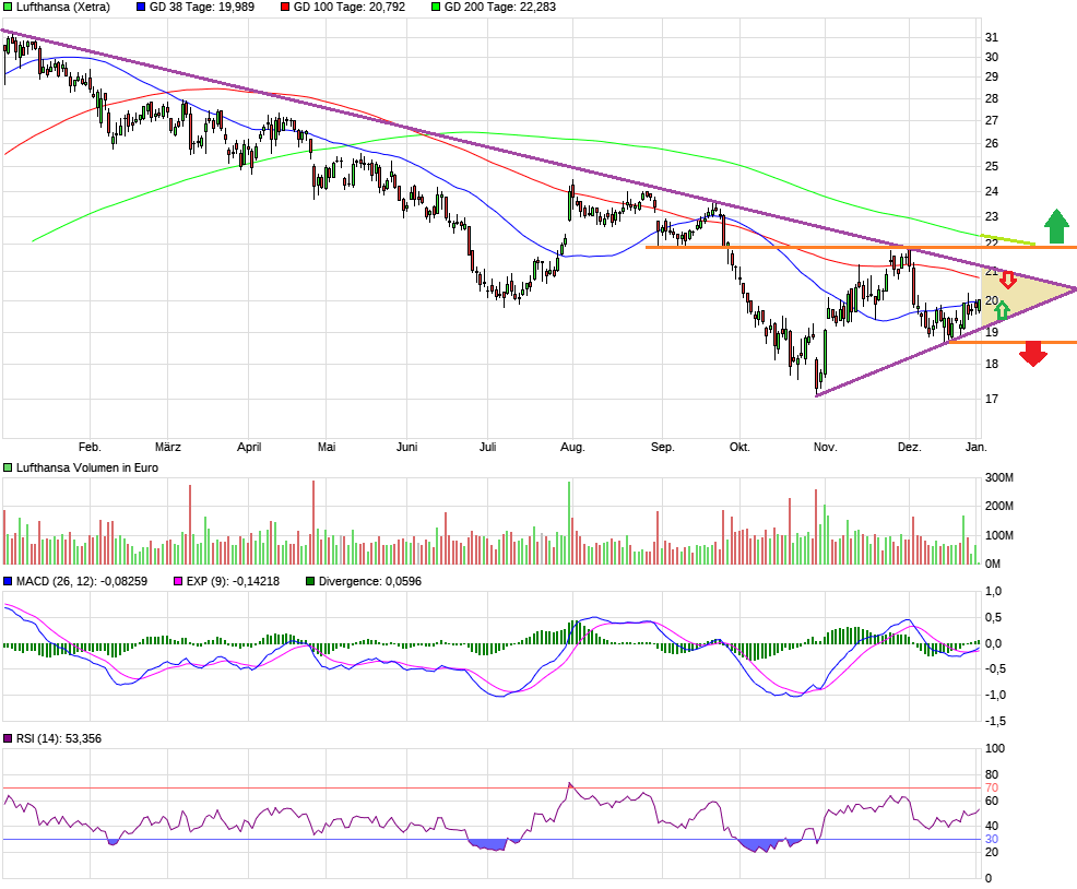 Lufthansa 2012-2015: wohin geht die Reise... 1089913