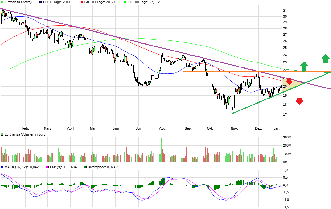 Lufthansa 2012-2015: wohin geht die Reise... 1090655