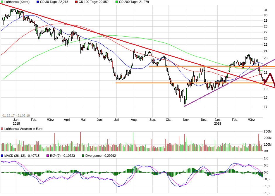 Lufthansa 2012-2015: wohin geht die Reise... 1102910