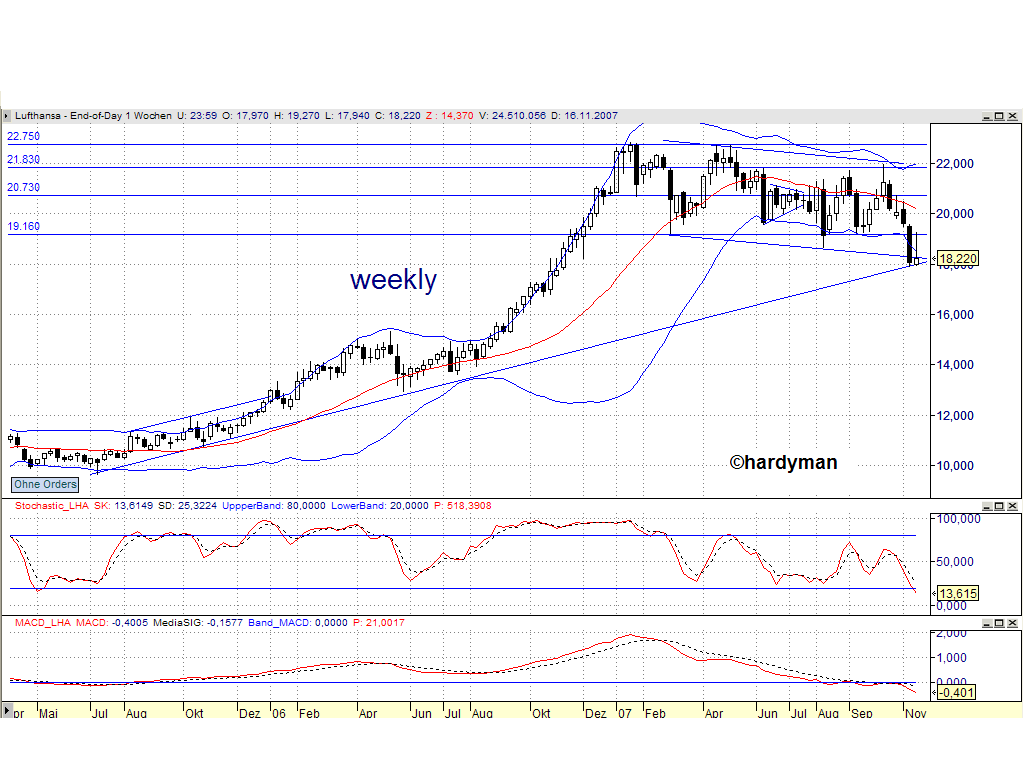 Dax-Einzelwertetrading KW 04 131672