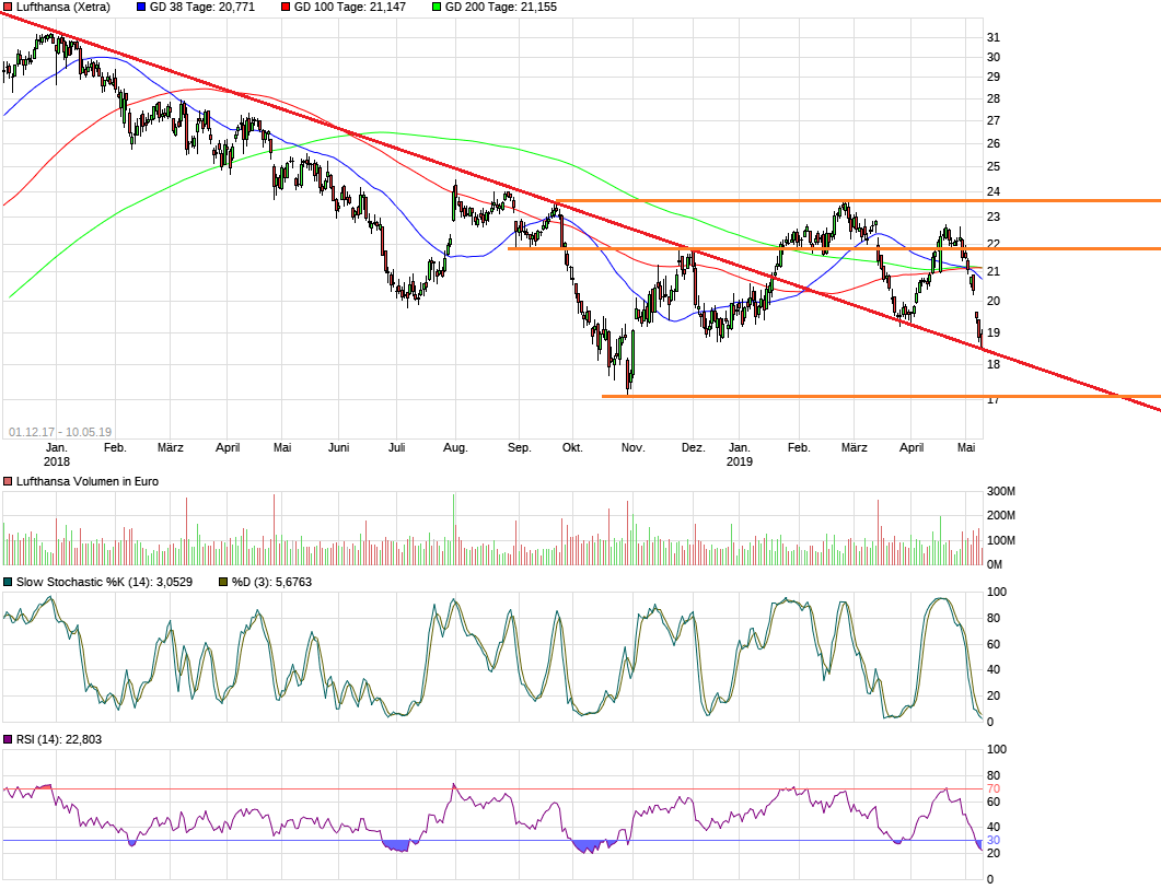 Lufthansa 2012-2015: wohin geht die Reise... 1111647