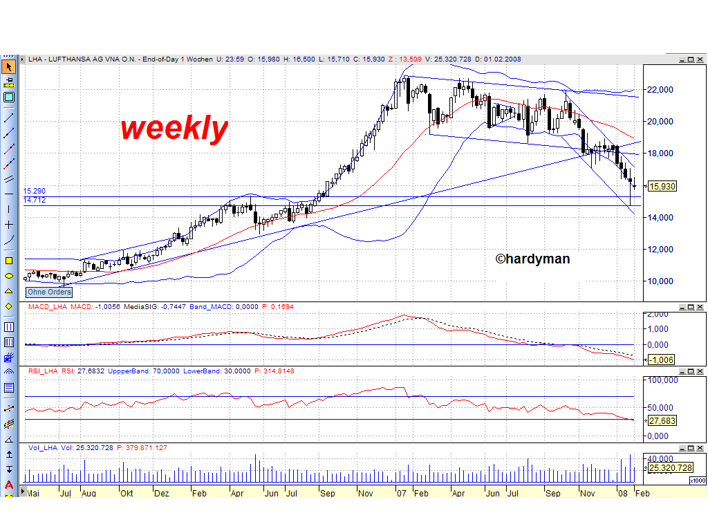 Dax-Einzelwertetrading KW 04 145847