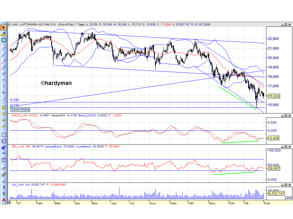 Dax-Einzelwertetrading KW 04 145846