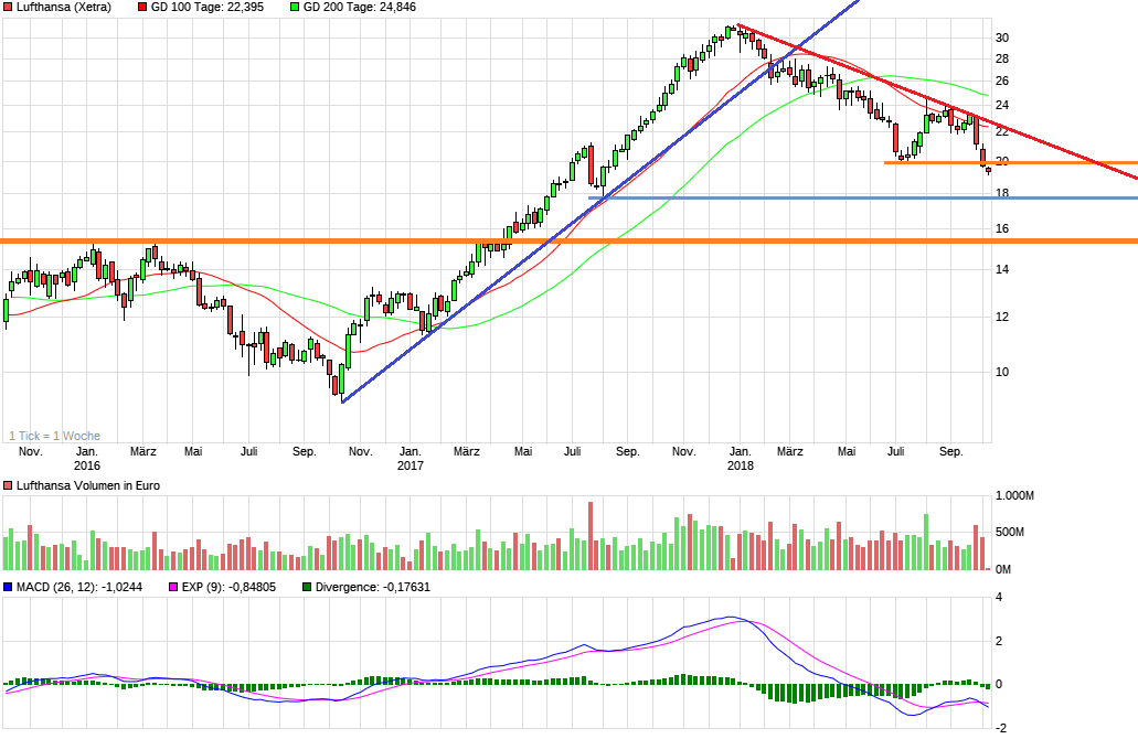 Lufthansa 2012-2015: wohin geht die Reise... 1077343