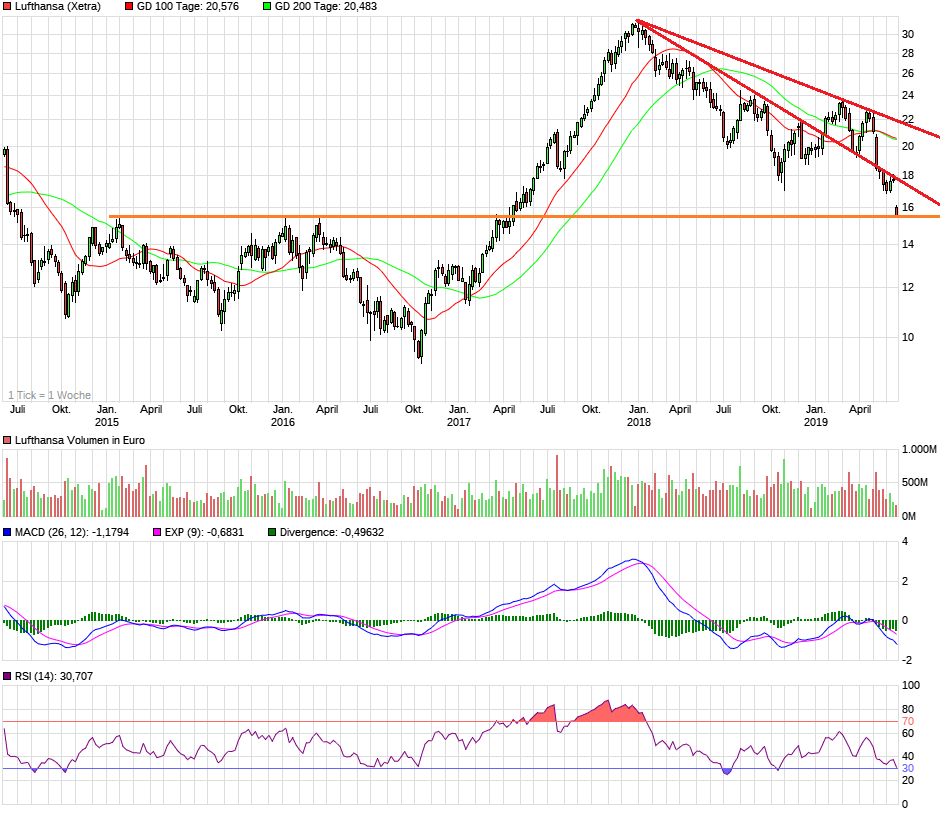 Lufthansa 2012-2015: wohin geht die Reise... 1118243