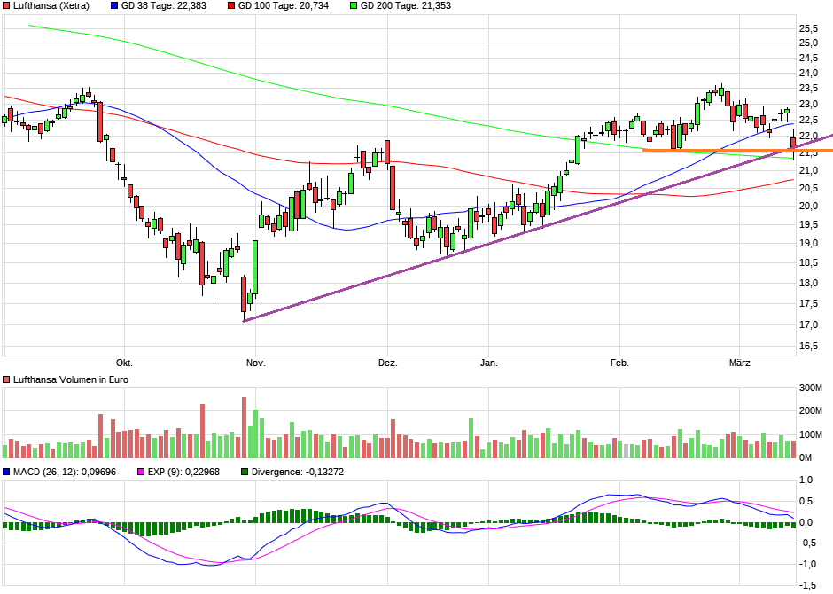 Lufthansa 2012-2015: wohin geht die Reise... 1101723