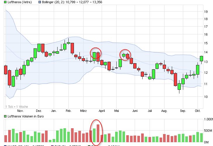 Lufthansa 2012-2015: wohin geht die Reise... 863523