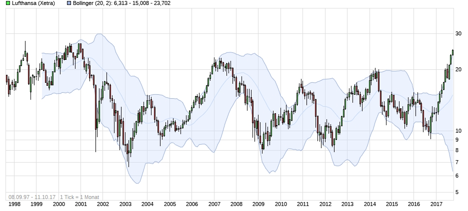 Lufthansa 2012-2015: wohin geht die Reise... 1017281