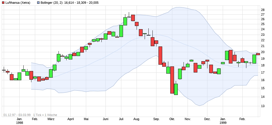 Lufthansa 2012-2015: wohin geht die Reise... 1017280
