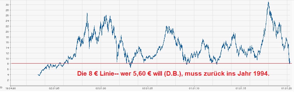 Lufthansa 2012-2015: wohin geht die Reise... 1173250