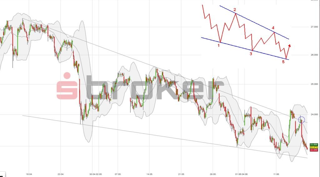 Lufthansa 2012-2015: wohin geht die Reise... 1059716