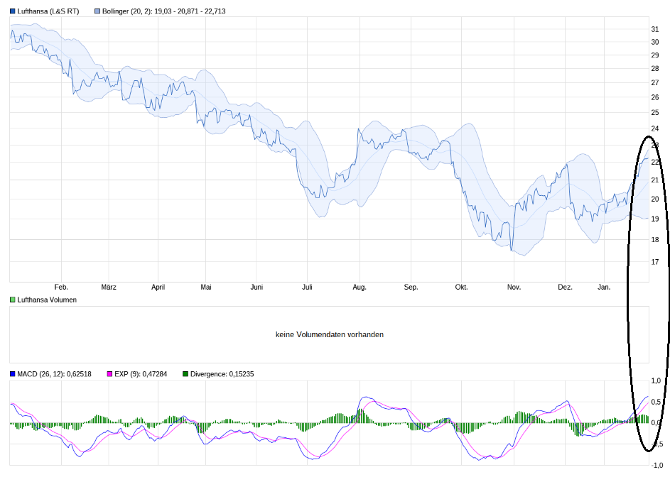 Lufthansa 2012-2015: wohin geht die Reise... 1093548