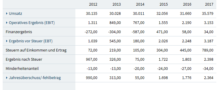 Lufthansa 2012-2015: wohin geht die Reise... 1101782