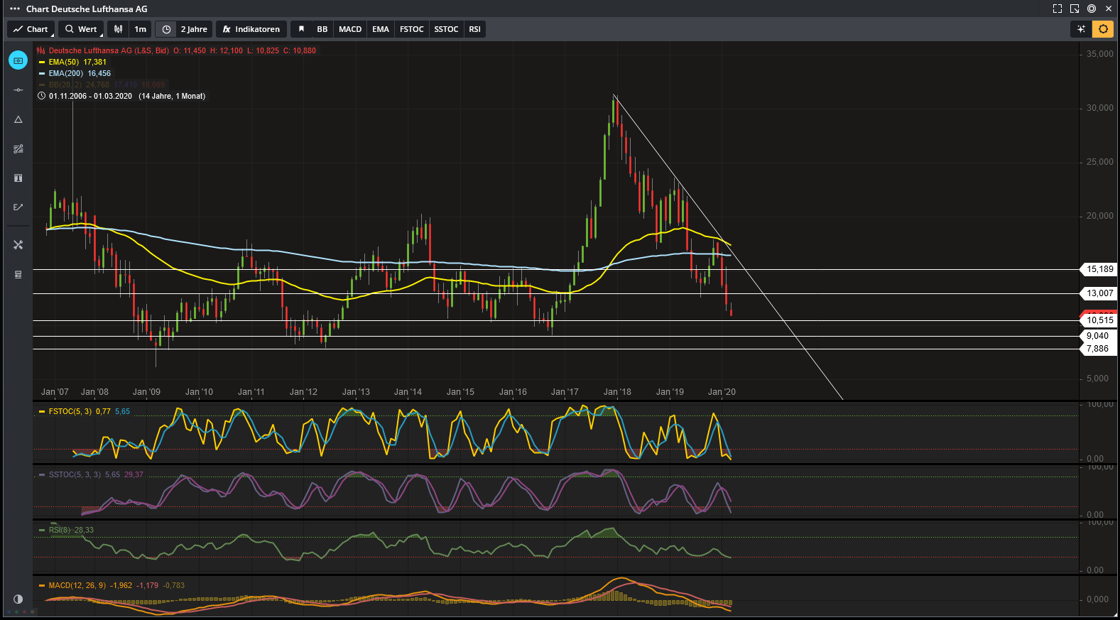 Daimler 2011 Daimler 2011 Daimler 2011 1163474