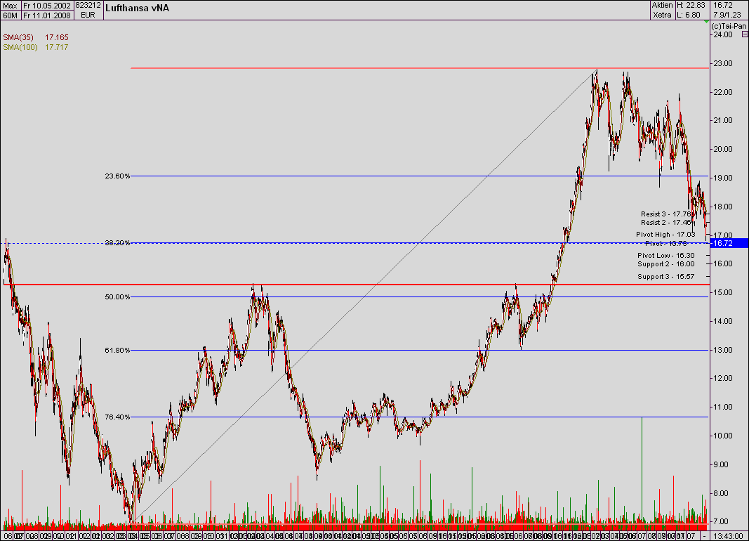 ▶ TTT - Freitag, 11.01.2008 141111