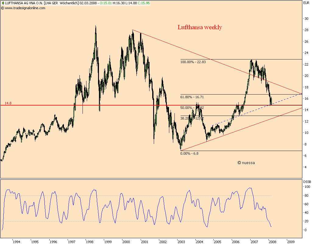 Dax-Einzelwertetrading KW 04 150916