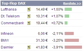 Lufthansa Strong buy 171039