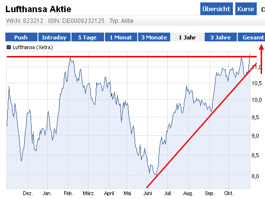 Lufthansa 2012-2015: wohin geht die Reise... 548992