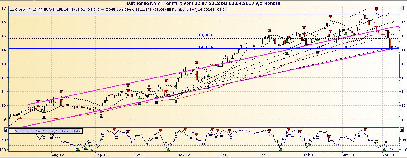 Lufthansa 2012-2015: wohin geht die Reise... 595429