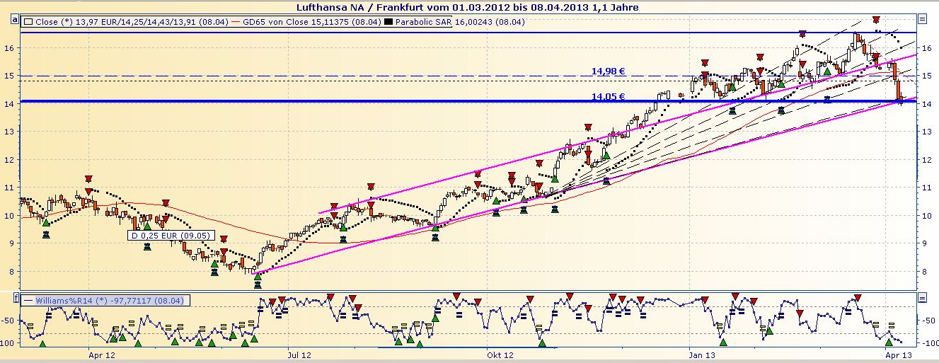 Lufthansa 2012-2015: wohin geht die Reise... 595431
