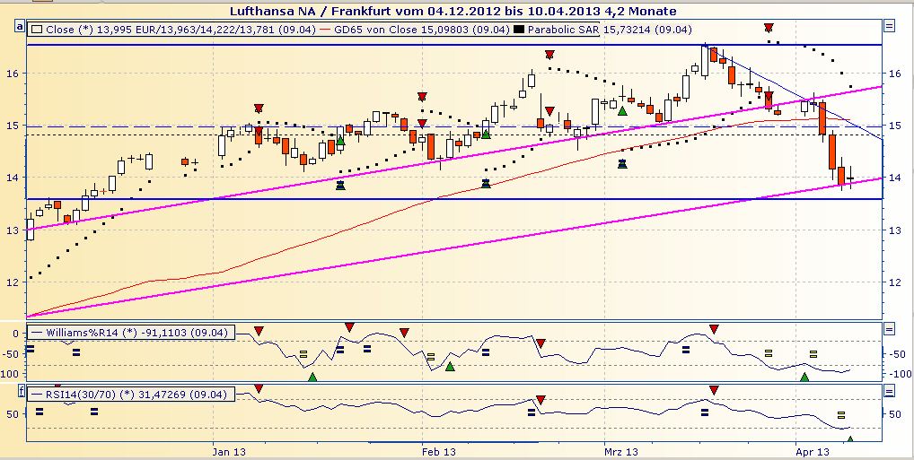 Lufthansa 2012-2015: wohin geht die Reise... 595963