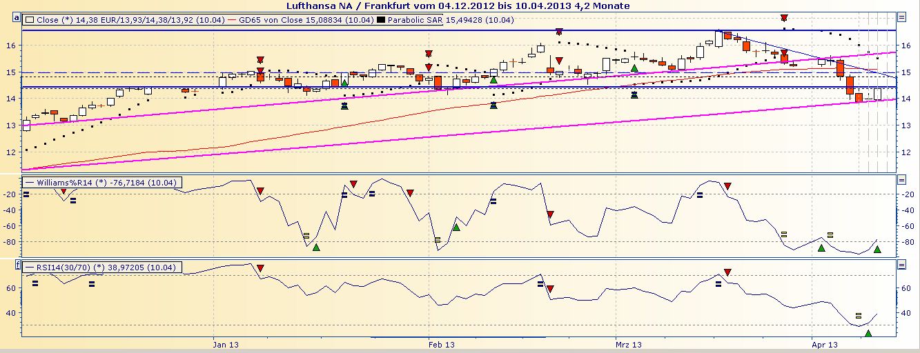 Lufthansa 2012-2015: wohin geht die Reise... 596107