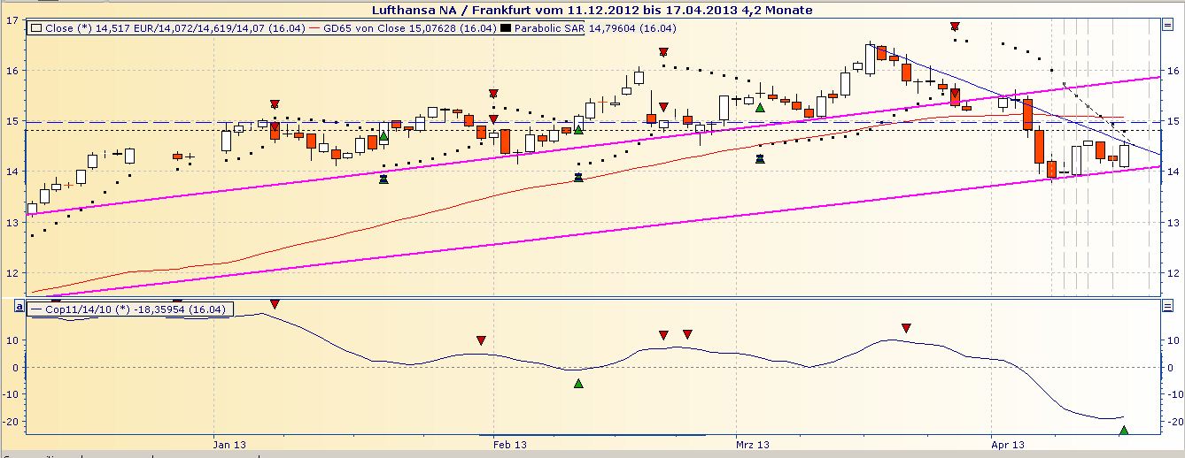 Lufthansa 2012-2015: wohin geht die Reise... 598179