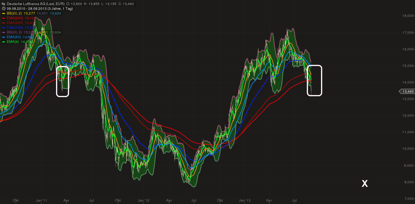 Lufthansa 2012-2015: wohin geht die Reise... 638792