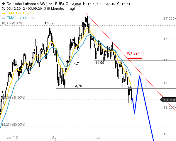 Lufthansa 2012-2015: wohin geht die Reise... 640975