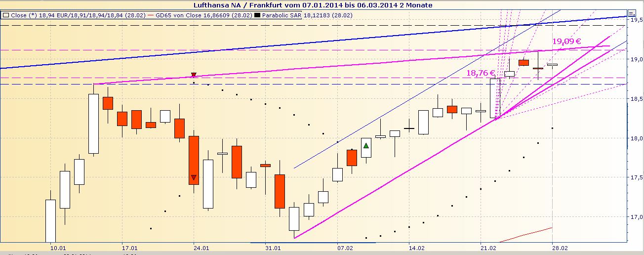 Lufthansa 2012-2015: wohin geht die Reise... 699868
