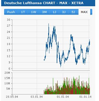 Deutsche Post 727343