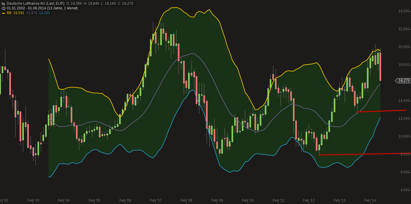 Lufthansa 2012-2015: wohin geht die Reise... 732415