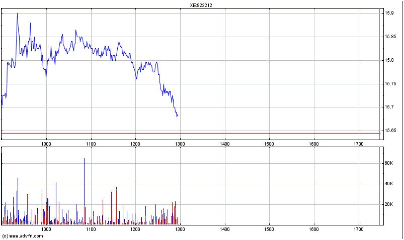 Lufthansa 2012-2015: wohin geht die Reise... 738649